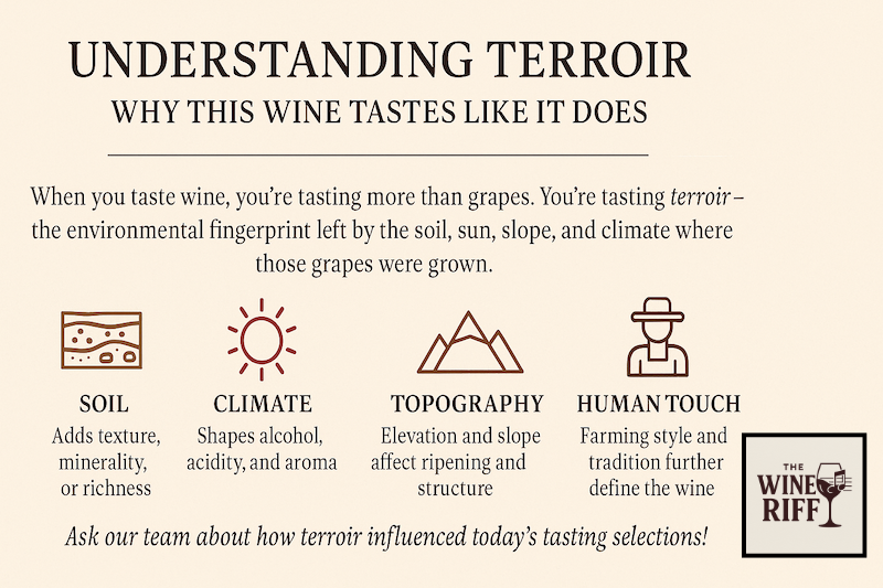alt="Understanding terroir graphic image"